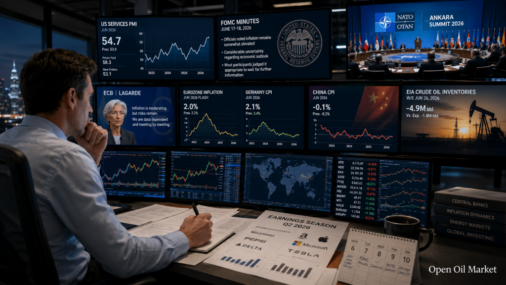 Investor Kalender 6–10 Juli 2026: FOMC, NATO, CPI China, PepsiCo, TCS und Delta